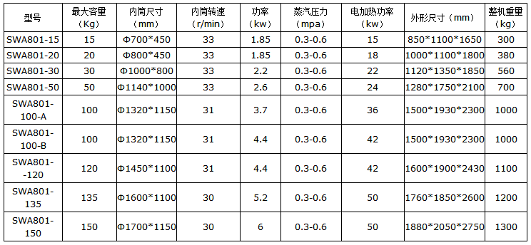 SWA801系列烘干機_干衣機參數