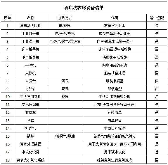 酒店洗衣房設備清單