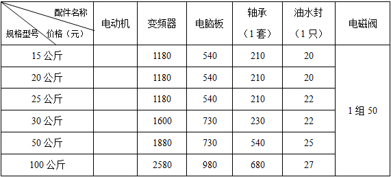 全自動洗脫機配件價格表