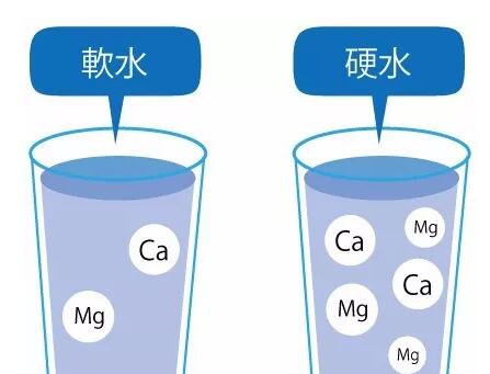 軟水與硬水的區(qū)別