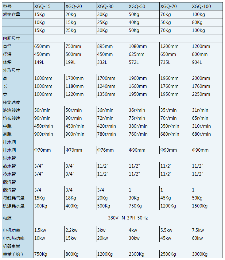 15KG-100KG全自動洗脫機技術參數表